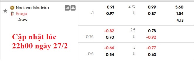 Nhận định, soi kèo Nacional vs Braga, 1h00 ngày 1/3: Khách khải hoàn - Ảnh 5