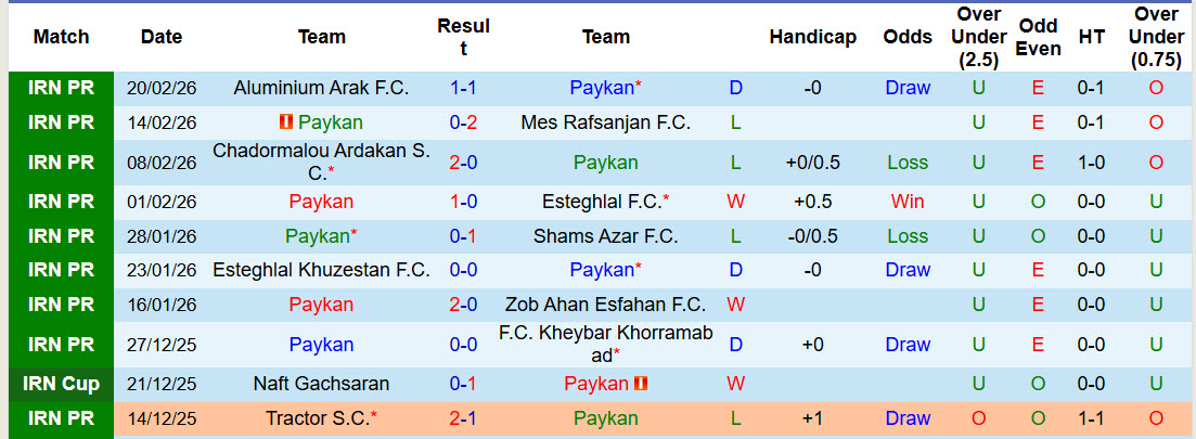 Nhận định, soi kèo Paykan vs Sepahan, 22h30 ngày 27/2: Giữ cái đầu lạnh - Ảnh 1
