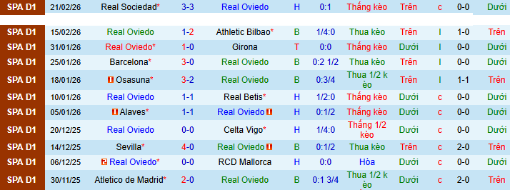 Nhận định, soi kèo Real Oviedo vs Atletico Madrid - Ảnh 2