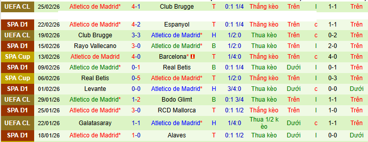 Nhận định, soi kèo Real Oviedo vs Atletico Madrid - Ảnh 3