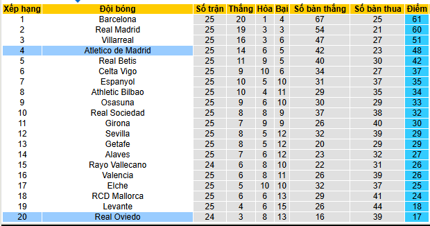 Nhận định, soi kèo Real Oviedo vs Atletico Madrid - Ảnh 5