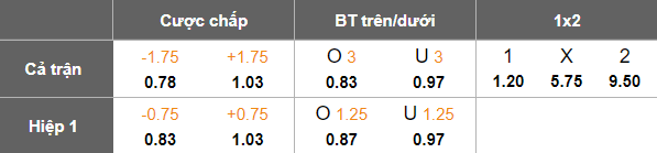 Nhận định soi kèo Shakhtar Donetsk vs Veres, 20h30 ngày 27/2: Thói quen - Ảnh 4