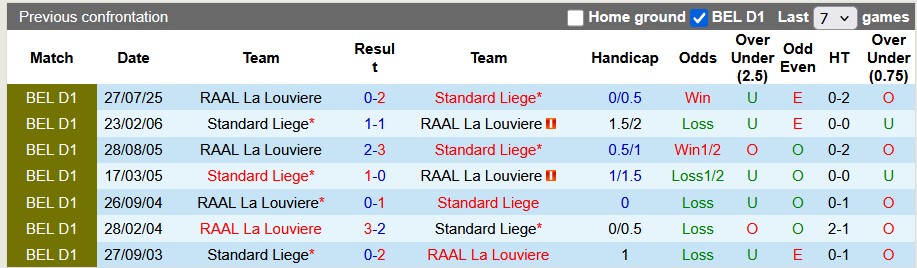 Nhận định, soi kèo Standard Liege vs Louviere, 2h45 ngày 28/2: Vùng lên - Ảnh 3
