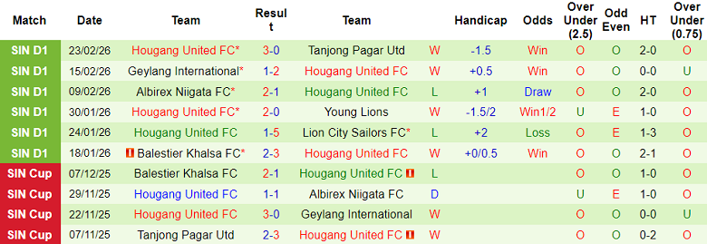 Nhận định soi kèo Tampines Rovers vs Hougang United, 19h30 ngày 27/2: Không dễ - Ảnh 2