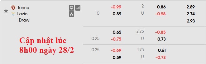 Nhận định, soi kèo Torino vs Lazio, 0h00 ngày 2/3: Vùng lên trụ hạng - Ảnh 5