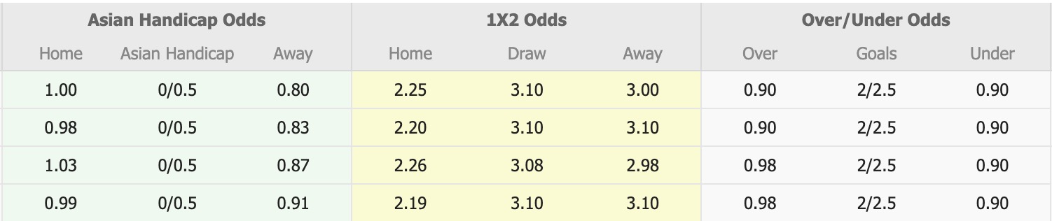 Nhận định, soi kèo Ulsan HD vs Gangwon, 12h00 ngày 28/2: Buồn cho Ulsan HD - Ảnh 1