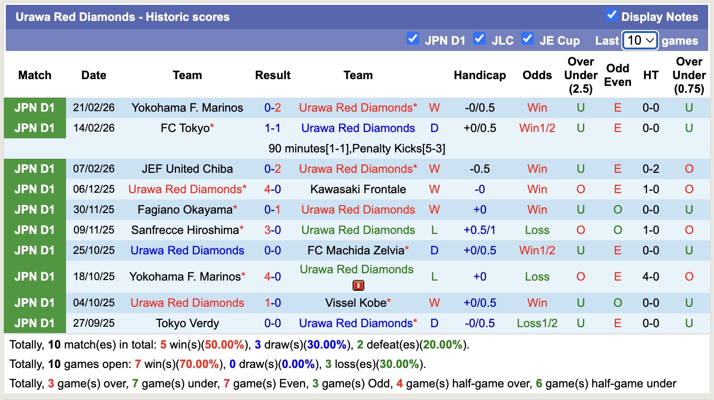 Nhận định, soi kèo  Urawa Red Diamonds vs Kashima Antlers, 12h00 ngày 28/2: 3 điểm nhọc nhằn - Ảnh 5