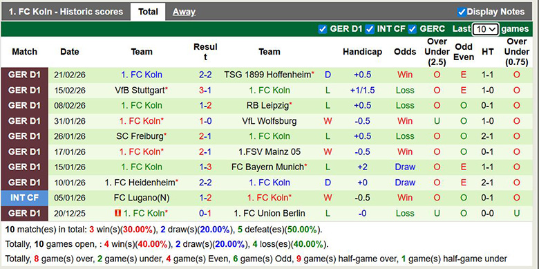 Siêu máy tính dự đoán Augsburg vs Koln, 2h30 ngày 28/2 - Ảnh 4