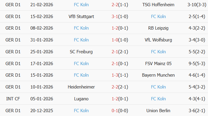 Soi kèo góc Augsburg vs Koln, 2h30 ngày 28/02 - Ảnh 2