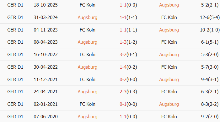 Soi kèo góc Augsburg vs Koln, 2h30 ngày 28/02 - Ảnh 3