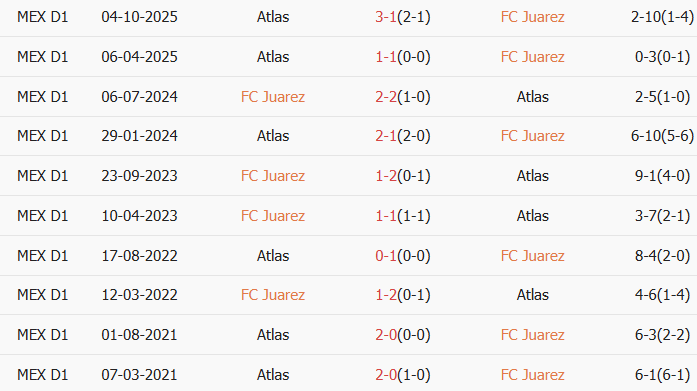 Soi kèo góc Juarez vs Atlas, 10h00 ngày 28/02 - Ảnh 3