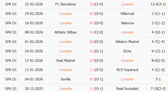 Soi kèo góc Levante vs Alaves, 3h00 ngày 28/02 - Ảnh 1