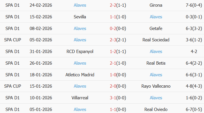 Soi kèo góc Levante vs Alaves, 3h00 ngày 28/02 - Ảnh 2