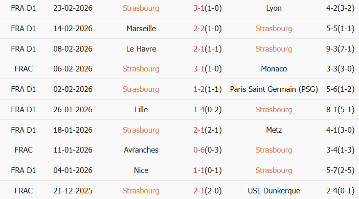 Soi kèo góc Strasbourg vs Lens, 2h45 ngày 28/02 - Ảnh 1