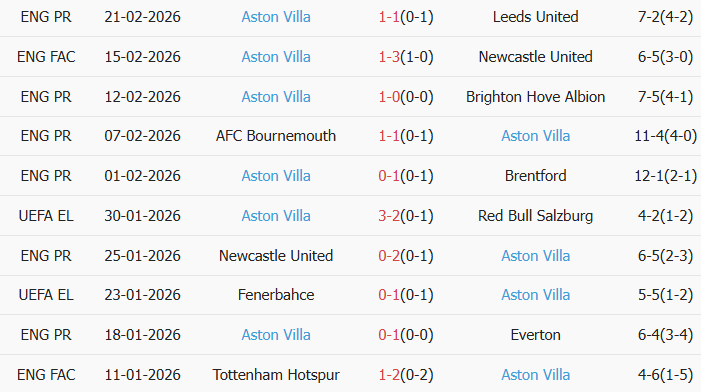 Soi kèo góc Wolves vs Aston Villa, 3h00 ngày 28/02 - Ảnh 2