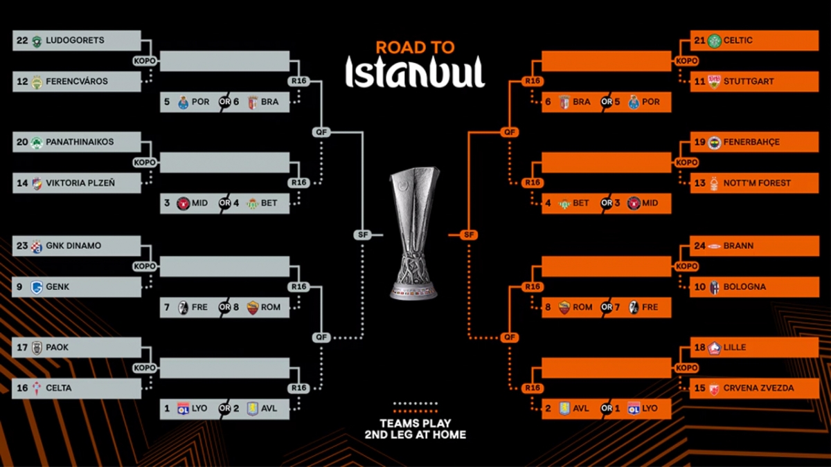 X&aacute;c định 16 đội b&oacute;ng tham dự v&ograve;ng 1/8 c&uacute;p C2 ch&acirc;u &Acirc;u - Ảnh 1