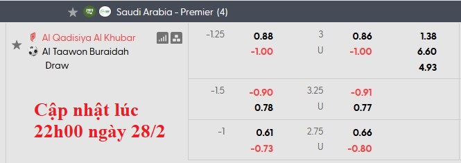 Nhận định, soi kèo Al-Qadsiah vs Al Taawoun, 2h00 ngày 1/3: Tiếp tục thăng hoa - Ảnh 6