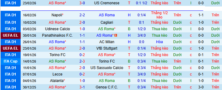 Nhận định, soi kèo AS Roma vs Juventus - Ảnh 3