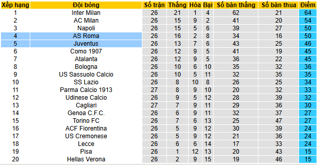 Nhận định, soi kèo AS Roma vs Juventus - Ảnh 6