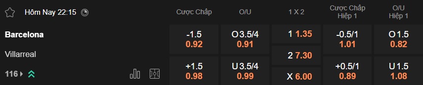 Nhận định, soi kèo Barca vs Villarreal, 22h15 ngày 28/2: Khó thắng cách biệt - Ảnh 5