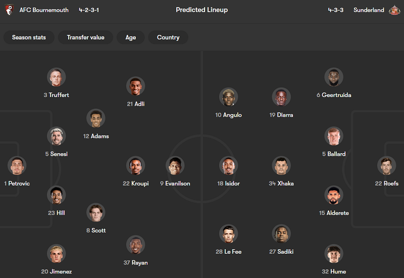 Nhận định soi kèo Bournemouth vs Sunderland, 19h30 ngày 28/2: Đòi nợ - Ảnh 4