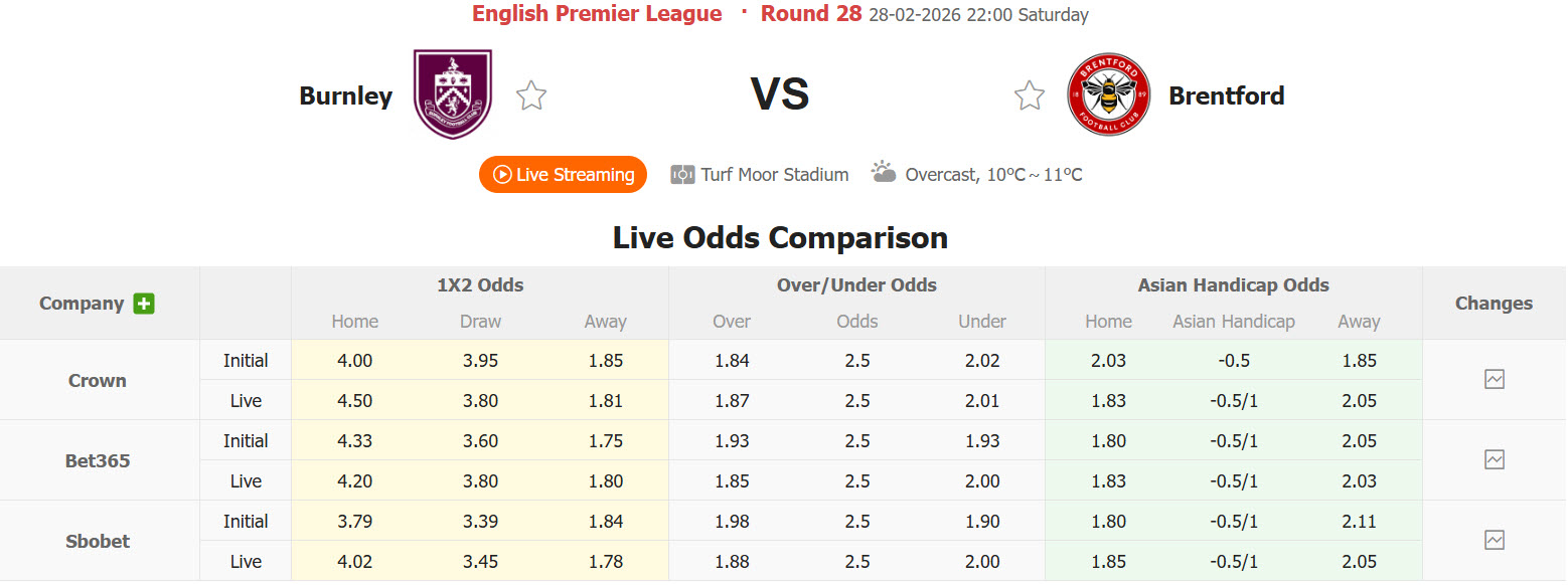 Nhận định, soi kèo Burnley vs Brentford, 22h00 ngày 28/2: Giằng co quyết liệt - Ảnh 1