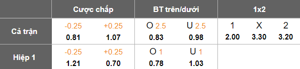 Nhận định soi kèo Chonburi vs Ayutthaya United, 18h00 ngày 28/2: Vượt qua - Ảnh 4