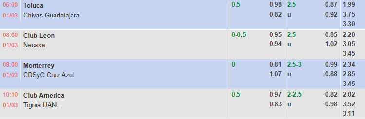 Nhận định, soi kèo Club Leon vs Necaxa, 8h06 ngày 1/3: Chủ nhà trồi sụt - Ảnh 1