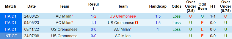 Nhận định soi kèo Cremonese vs AC Milan, 18h30 ngày 1/3: Đòi nợ - Ảnh 3