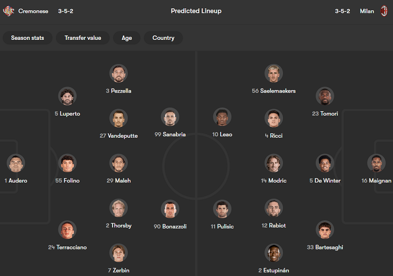 Nhận định soi kèo Cremonese vs AC Milan, 18h30 ngày 1/3: Đòi nợ - Ảnh 4