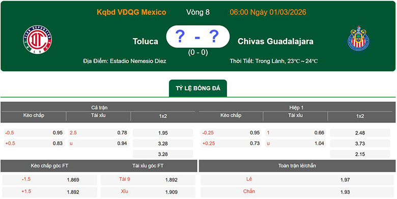 Nhận định, soi kèo Deportivo Toluca vs Guadalajara, 6h ngày 1/3: Củng cố ngôi đầu - Ảnh 1
