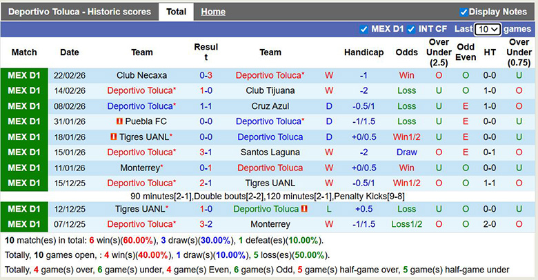 Nhận định, soi kèo Deportivo Toluca vs Guadalajara, 6h ngày 1/3: Củng cố ngôi đầu - Ảnh 3