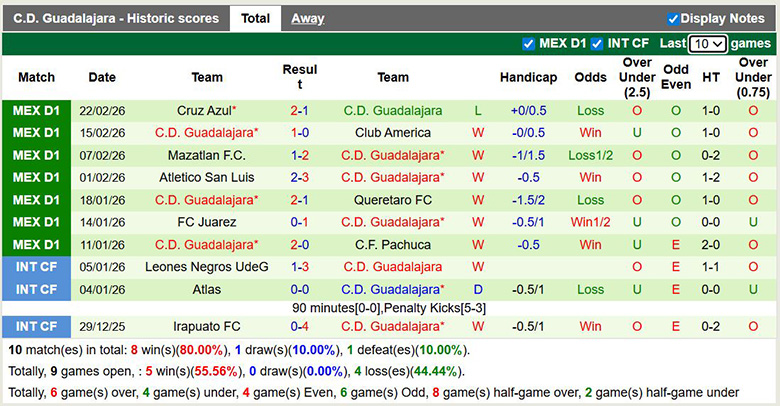 Nhận định, soi kèo Deportivo Toluca vs Guadalajara, 6h ngày 1/3: Củng cố ngôi đầu - Ảnh 4