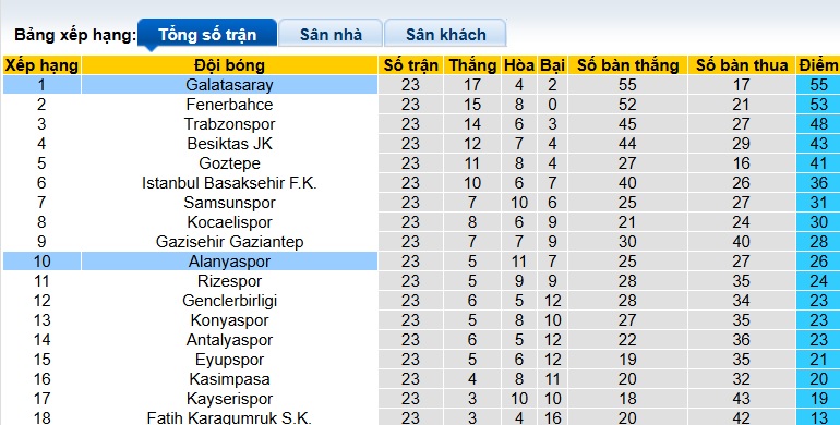 Nhận định, soi kèo Galatasaray vs Alanyaspor, 00h00 ngày 1/3: Củng cố ngôi đầu - Ảnh 1