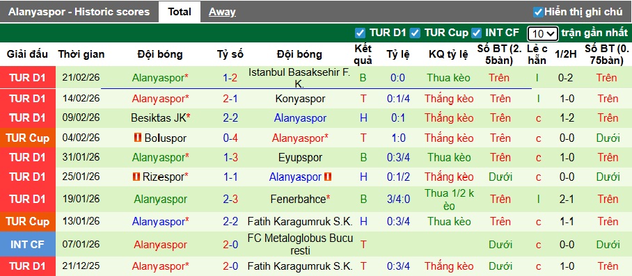 Nhận định, soi kèo Galatasaray vs Alanyaspor, 00h00 ngày 1/3: Củng cố ngôi đầu - Ảnh 3