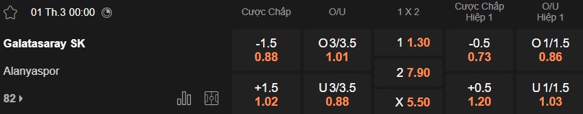 Nhận định, soi kèo Galatasaray vs Alanyaspor, 00h00 ngày 1/3: Củng cố ngôi đầu - Ảnh 5