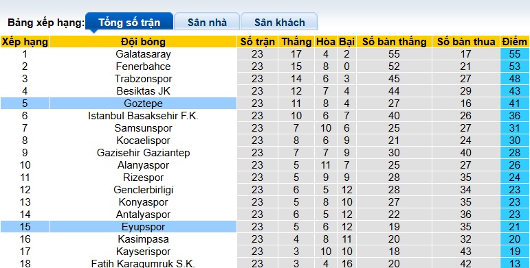 Nhận định, soi kèo Goztepe vs Eyupspor, 00h00 ngày 1/3: Chủ nhà thắng nhọc - Ảnh 1