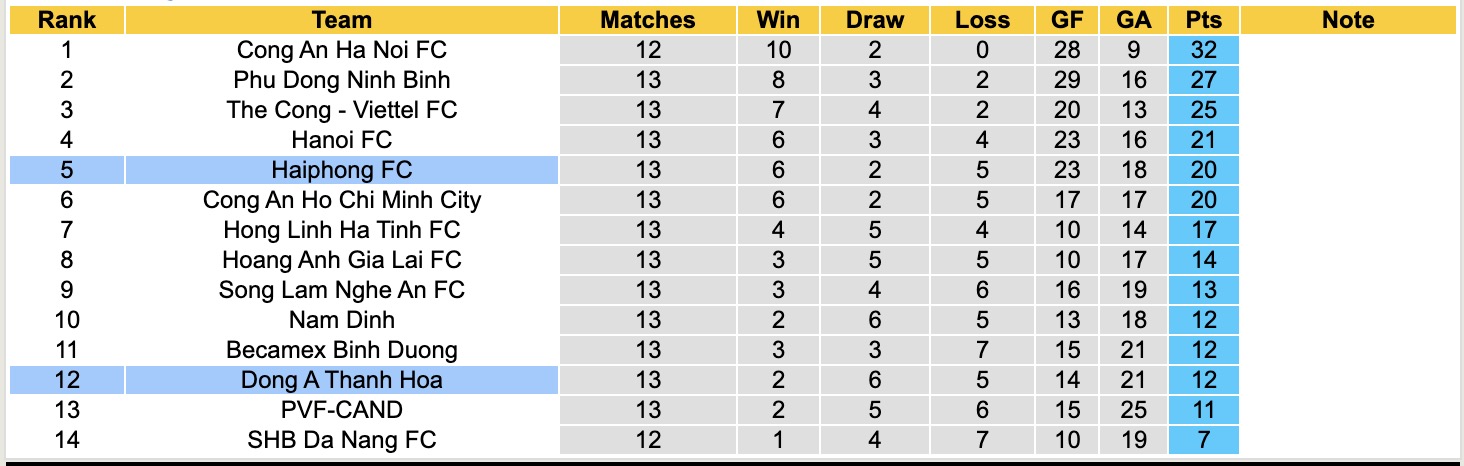 Nhận định, soi kèo Hải Phòng vs Thanh Hóa, 18h00 ngày 1/3: Tìm lại niềm vui - Ảnh 1