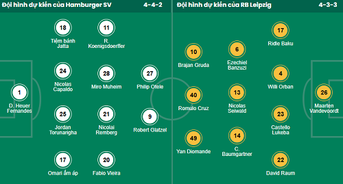 Nhận định, soi kèo Hamburg vs RB Leipzig - Ảnh 1