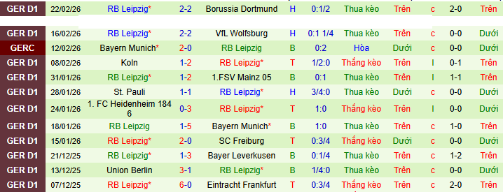 Nhận định, soi kèo Hamburg vs RB Leipzig - Ảnh 3