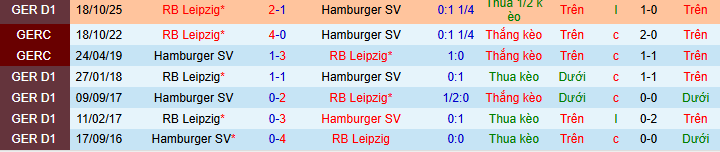 Nhận định, soi kèo Hamburg vs RB Leipzig - Ảnh 4