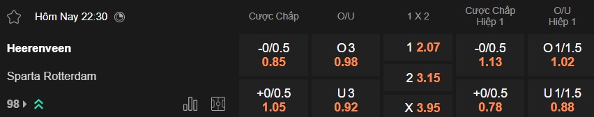 Nhận định, soi kèo Heerenveen vs Sparta Rotterdam, 22h30 ngày 28/2: Khó phân thắng bại - Ảnh 5