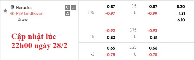 Nhận định, soi kèo Heracles vs PSV, 0h45 ngày 1/3: Sức mạnh vô song - Ảnh 6