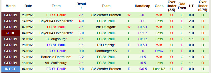 Nhận định, soi kèo Hoffenheim vs St. Pauli, 21h30 ngày 28/2: Tử địa Rhein Neckar Arena - Ảnh 3