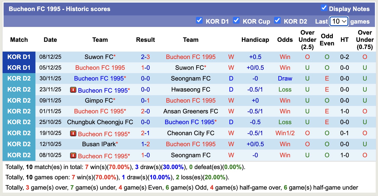 Nhận định, soi kèo Jeonbuk Hyundai Motors vs Bucheon, 12h00 ngày 1/3: Bắt nạt ma mới - Ảnh 4