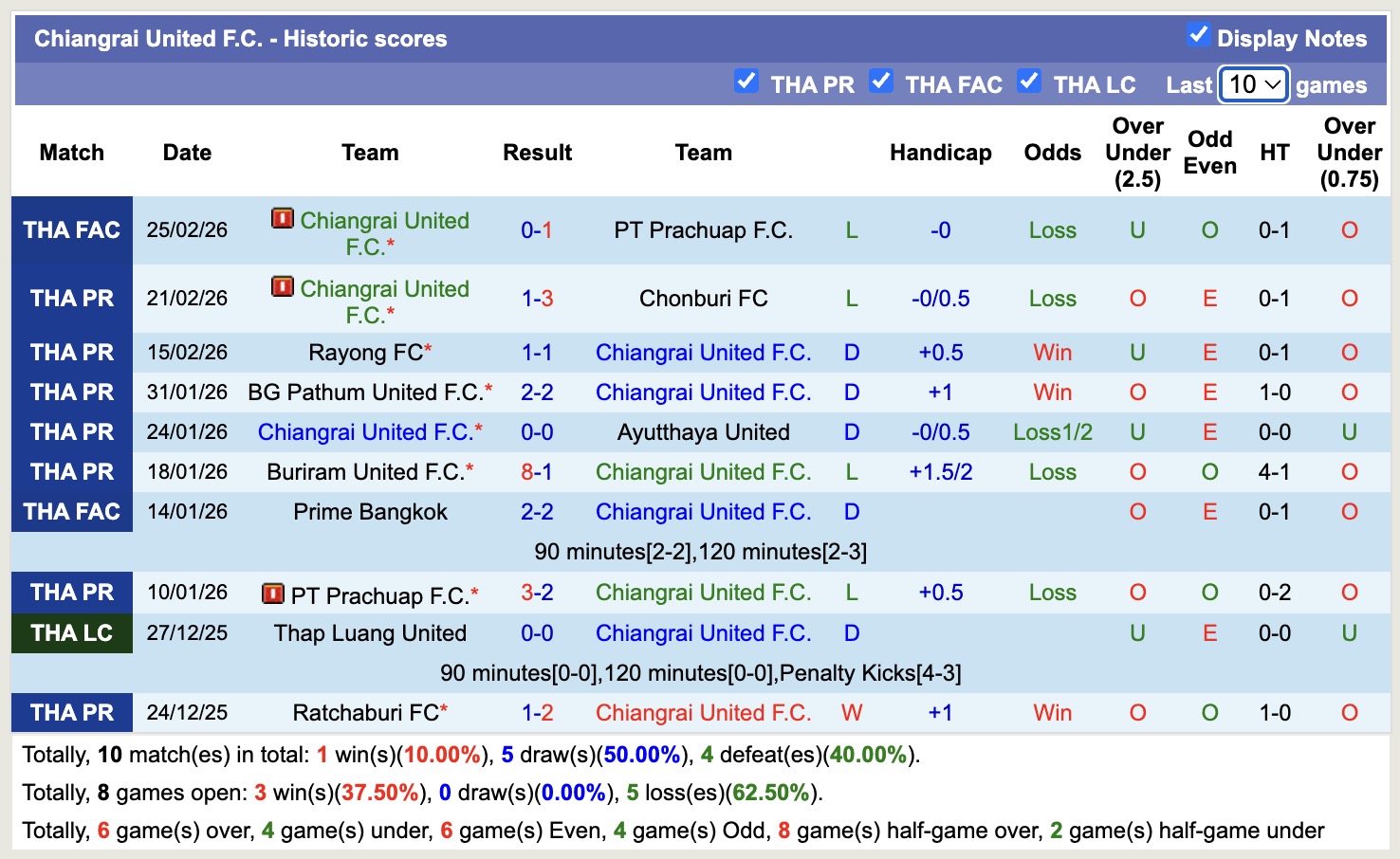 Nhận định, soi kèo Kanchanaburi Power vs Chiangrai United, 18h00 ngày 1/3: Ngày càng chìm sâu - Ảnh 4