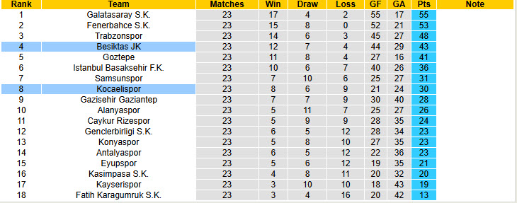 Nhận định, soi kèo Kocaelispor vs Besiktas, 20h00 ngày 28/2: Khách bắt nạt chủ - Ảnh 5