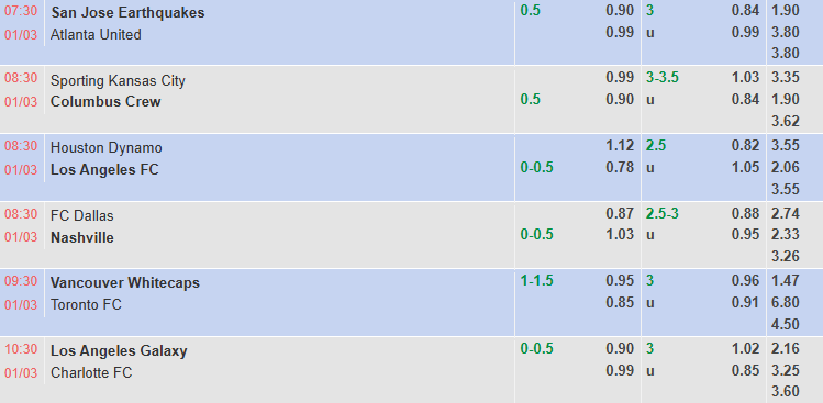 Nhận định, soi kèo LA Galaxy vs Charlotte, 10h30 ngày 1/3: Chiến thắng đầu tay - Ảnh 1
