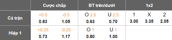 Nhận định soi kèo Lamphun Warrior vs Bangkok United, 18h30 ngày 28/2: Nối dài ngày vui - Ảnh 4