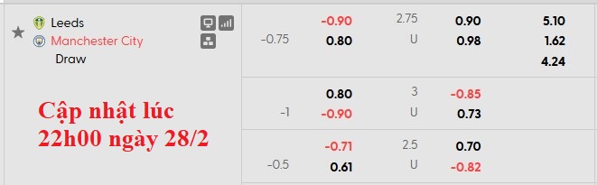 Nhận định, soi kèo Leeds vs Man City, 0h30 ngày 1/3: Gục ngã ở Elland Roard - Ảnh 9